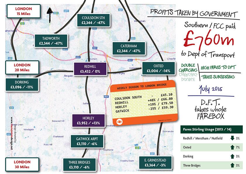 Fares Fair Campaign for Zone 6 at Redhill route stations Reigate